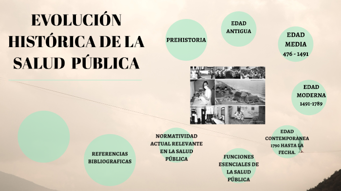 Evolucion Historica De La Salud PÚblica By Geny Galindez Galindez On Prezi 6639