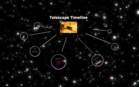 hubble telescope history timeline