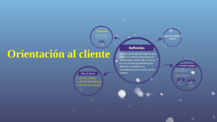 Orientacion Al Cliente By Maria Montero Nieto On Prezi Next