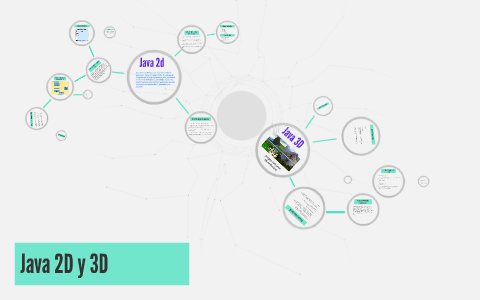 Java 2d y 3d by brayan pinto on Prezi