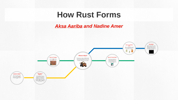 How Rust Forms by Nadine Amer on Prezi