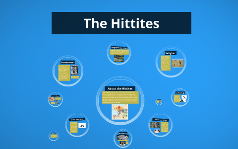 Hittites Sprite Chart