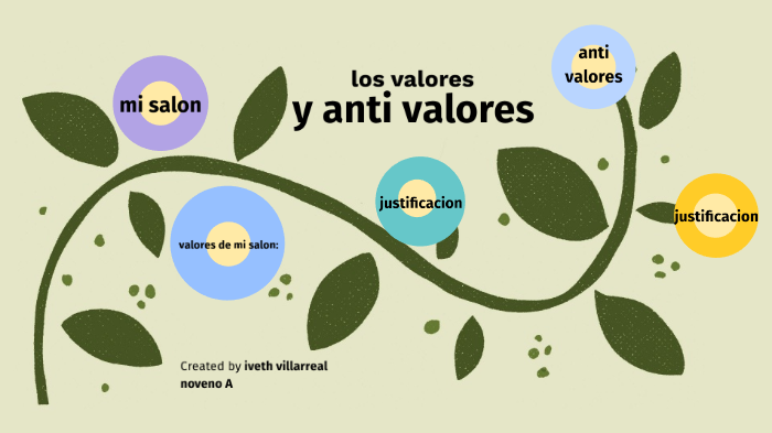 VALORES Y ANTI VALORES NOVENO A by iveth alexandra villareal urbina on