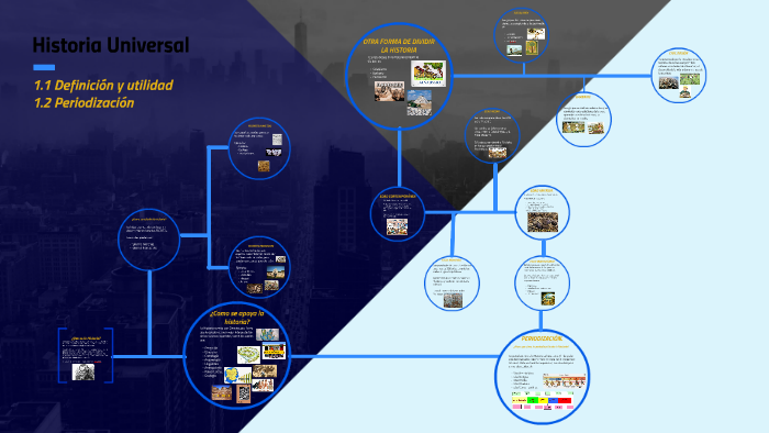 1. La Historia by roy soto on Prezi