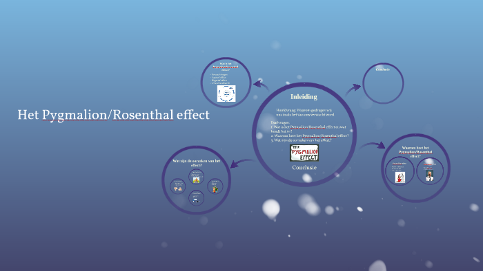 Het Pygmalion/Rosenthal effect by on Prezi