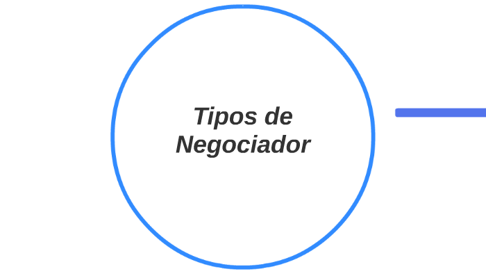 Tipos De Negociador By Erick Lencke On Prezi