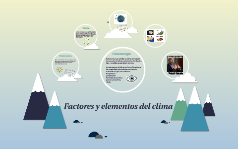 Factores Y Elementos Del Clima By Ana Sigala