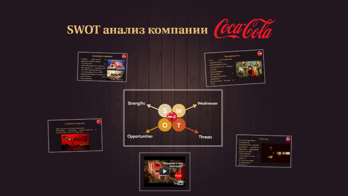 swot анализ coca cola