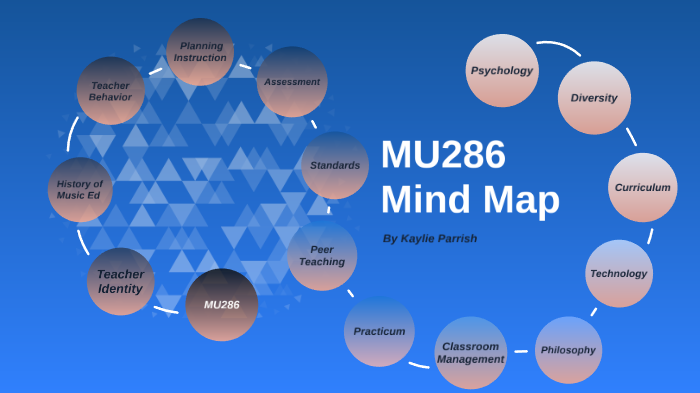 KP Mind Map by Kaylie Parrish on Prezi
