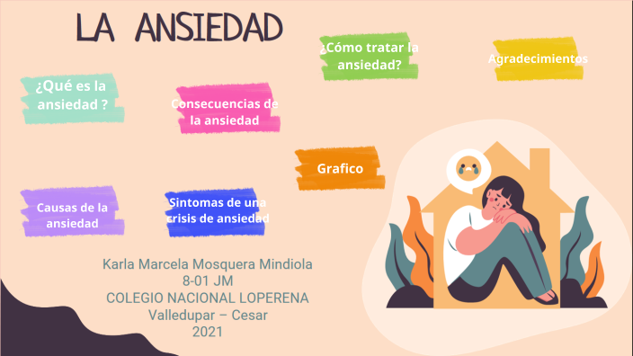 LA ANSIEDAD by Karla marcela Mosquera mindiola on Prezi