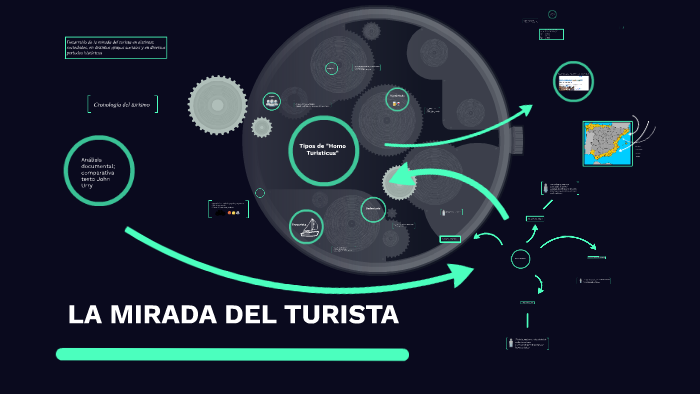 LA MIRADA DEL TURISTA by Julen Fernandez Brieba on Prezi