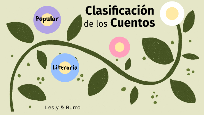 Clasificación de los cuentos by LESLY PAOLA SANCHEZ JUAN