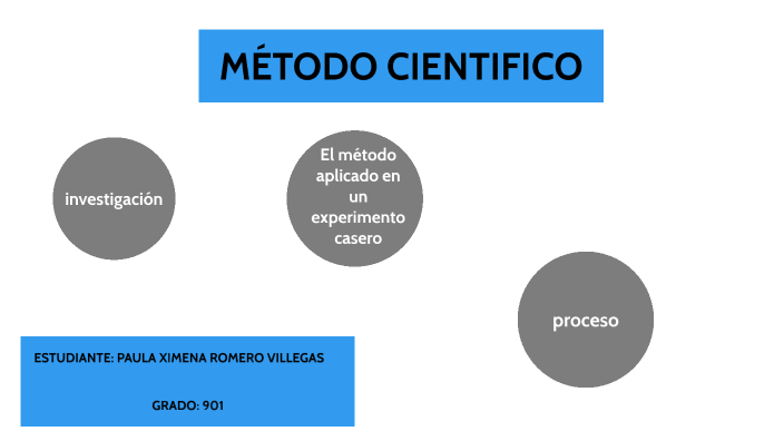 METODO CIENTIFICO by Paula Romero on Prezi