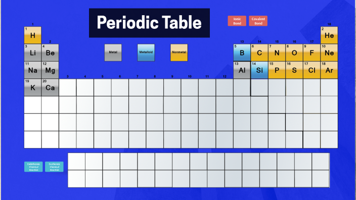 Interactive Periodic Table by Mazahir Hussain on Prezi