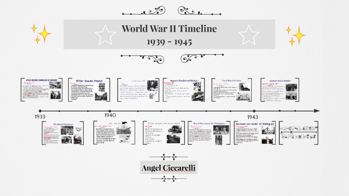 World War II Timeline by Angel Ciccarelli on Prezi