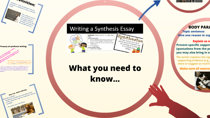 ap style synthesis essay