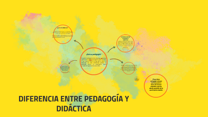 DIFERENCIA ENTRE PEDAGOGÍA Y DIDÁCTICA By Mimi111 Fuentes111 On Prezi