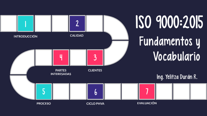 ISO 9000:2015 Fundamentos y Vocabulario by Yelitza Durán on Prezi