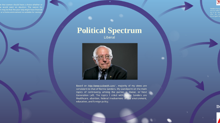 Political Spectrum by Sunny Prajapati on Prezi