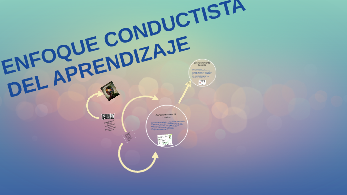 ENFOQUE CONDUCTISTA By Esteban Posadas On Prezi