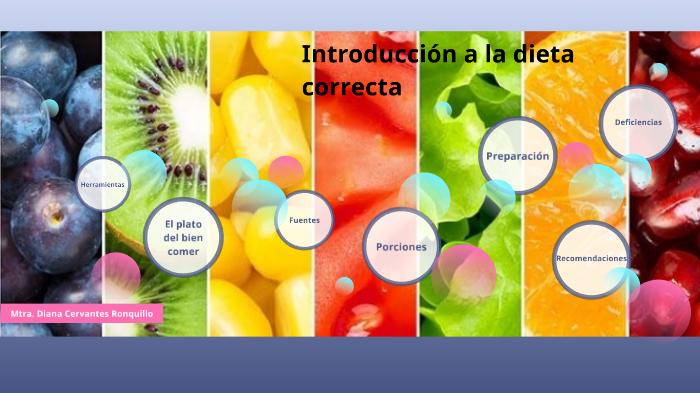 Introducción A La Dieta Correcta By Diana Cervantes On Prezi 5984