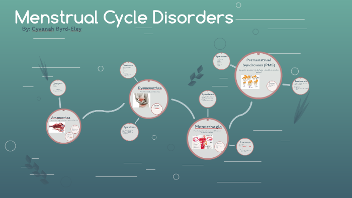 Menstrual Cycle Disorders by Cyvanah Byrd-Eley on Prezi