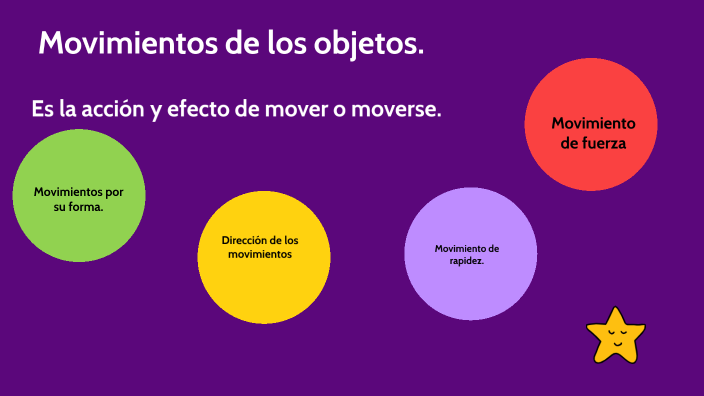 Movimientos de los objetos by Martha Tierra on Prezi