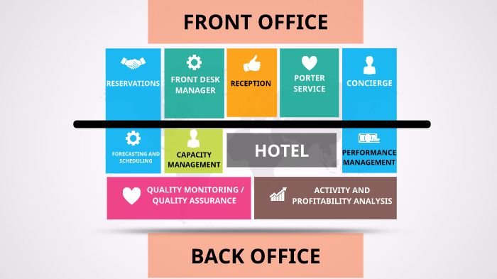 SERVICE DESIGN MAP by Santi Martín on Prezi