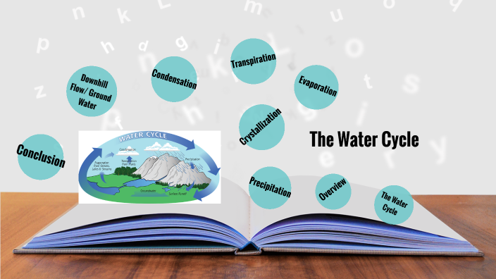 The Water Cycle by Alexandra Savage on Prezi