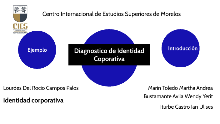 DiagnÓstico De Identidad Corporativa By Ian Iturbe On Prezi