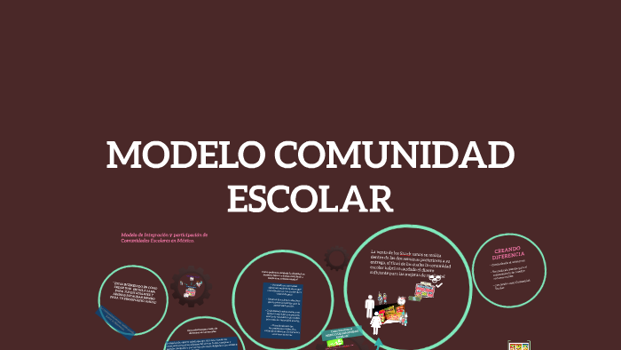 MODELO COMUNIDAD ESCOLAR by rafael landin