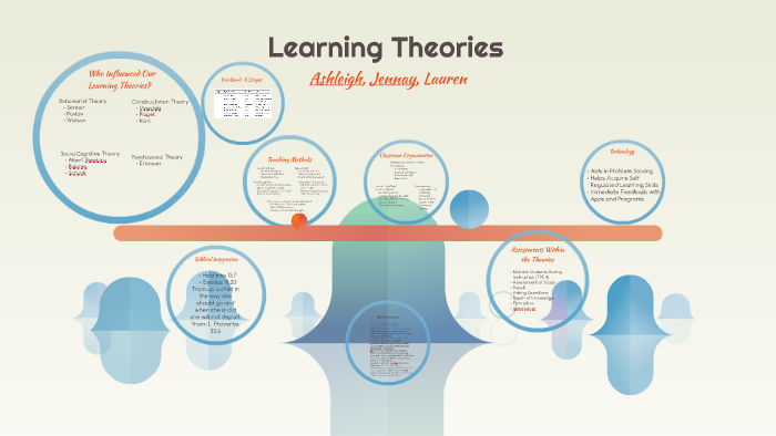 Learning Theories by lauren Lee on Prezi