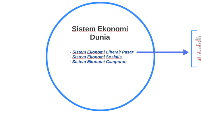 Sistem Ekonomi By Dee Dee Aditya<script async src=