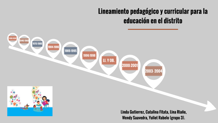 Lineamiento Pedagógico Y Curricular Para La Educación En El Distrito By ...