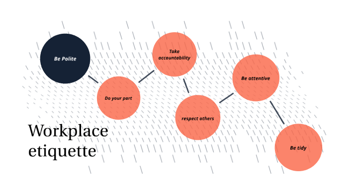 workplace etiquette by Ella Wilson on Prezi