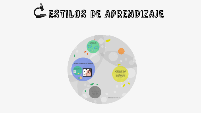 ESTILOS DE APRENDIZAJE by Sergio Rosas on Prezi