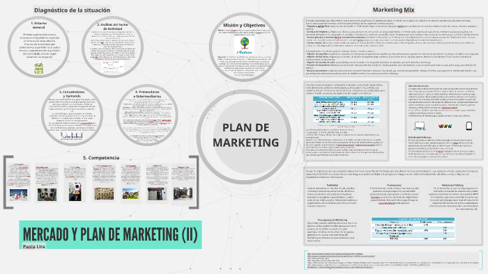 MERCADO Y PLAN DE MARKETING (II) by Paola Lira on Prezi