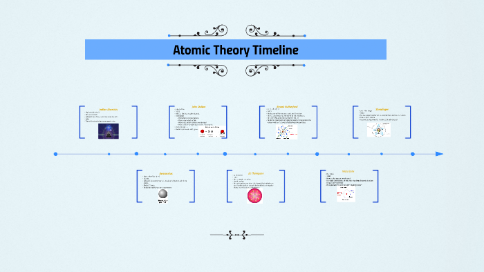 Atomic Theory Timeline by Naaz Khan on Prezi