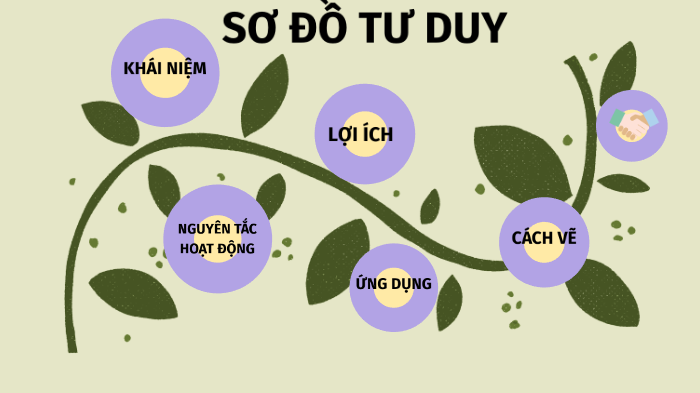 Sơ đồ tư duy (Mind Map): Sơ đồ tư duy giúp ta sắp xếp ý tưởng, suy luận hay các khái niệm một cách rõ ràng và hiệu quả hơn. Hãy xem hình ảnh liên quan đến sơ đồ tư duy để khám phá sức mạnh của phương pháp này nhé!