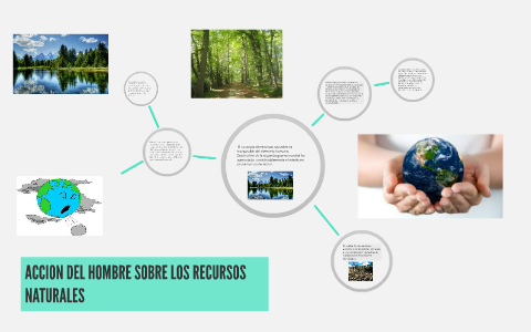 ACCIÓN DEL HOMBRE SOBRE LOS RECURSOS NATURALES by jose guzman on Prezi