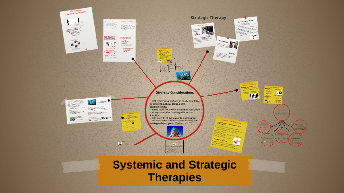 Systemic And Strategic Therapies By Danielle Hobbs On Prezi