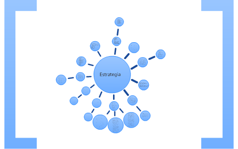 Mapa de estrategias para el desarrollo y crecimiento de las empresas by ...
