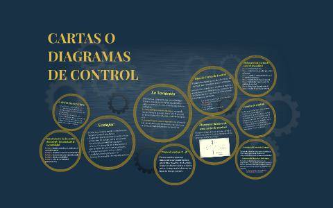 CARTAS O DIAGRAMAS DE CONTROL by yaritza lopez