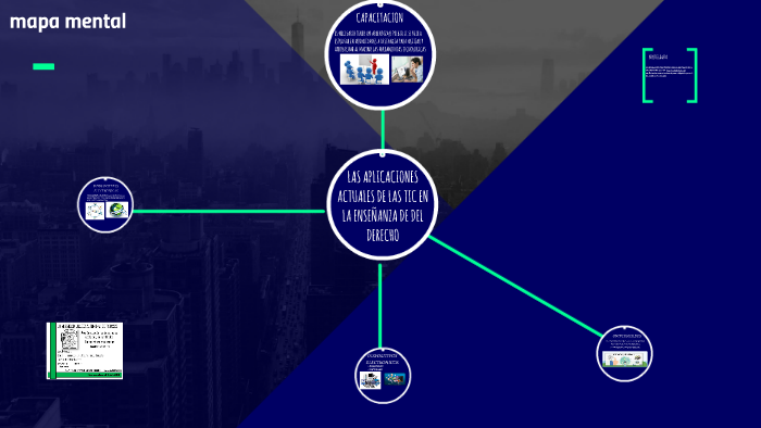 mapa mental by alejandro99 mendez on Prezi