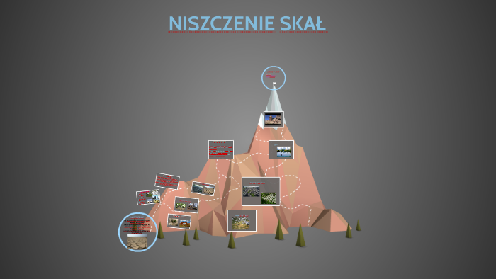 NISZCZENIE SKAŁ by oliwia anastazja on Prezi