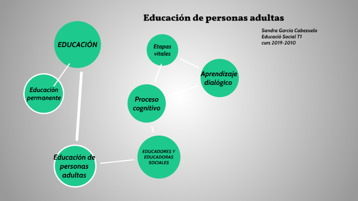 Educación Para Personas Adultas By Sandra Garcia On Prezi