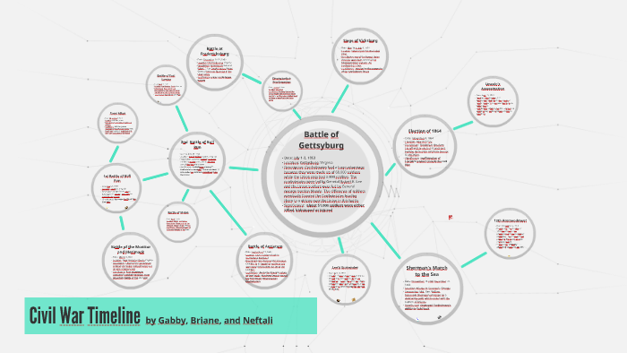 Civil War Timeline by Gabby Gladney on Prezi