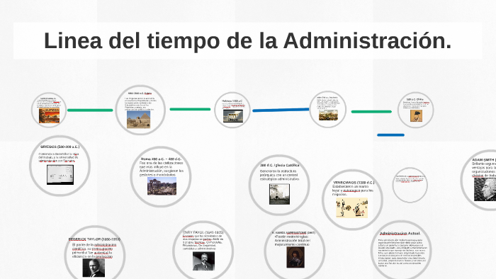 Linea Del Tiempo Historia De La Administracion By Charly Galvan Reverasite
