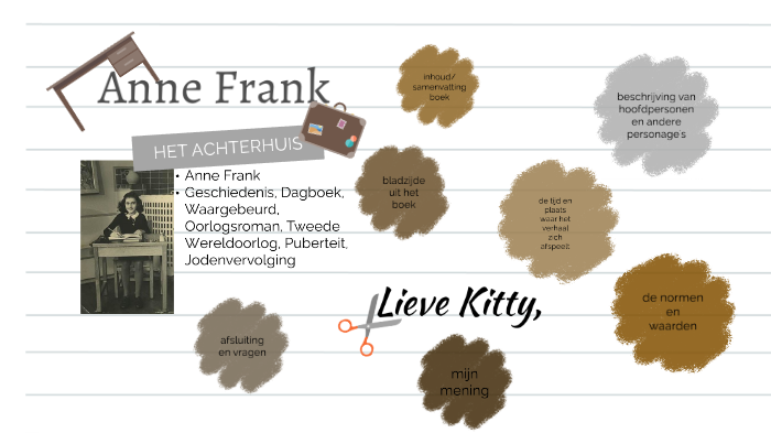 Anne Frank Boekpresentatie by Evie Stegehuis on Prezi