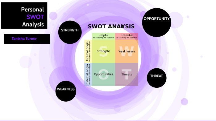 swot analysis by Tanisha Turner on Prezi